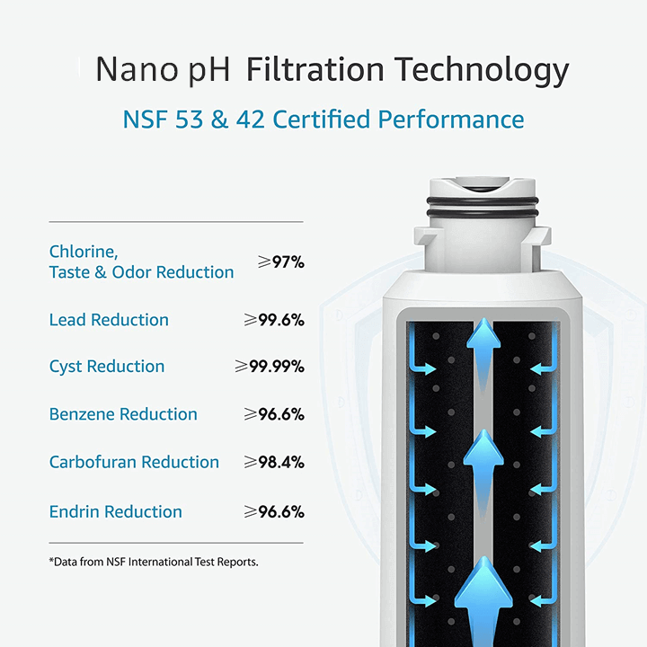 Nano pH Filtration Technology