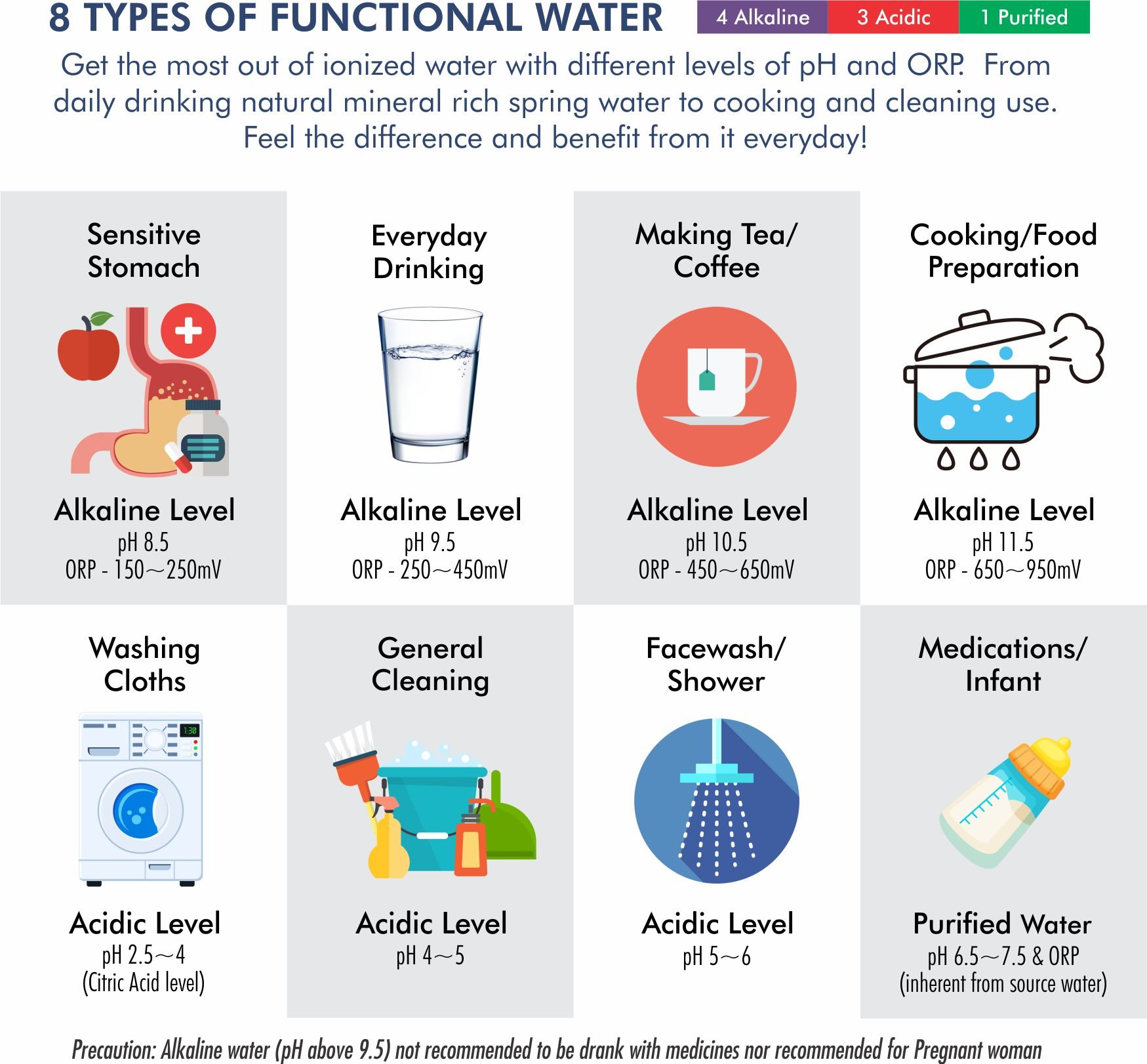 Different Types of Alkaline Ionized Water n How to use