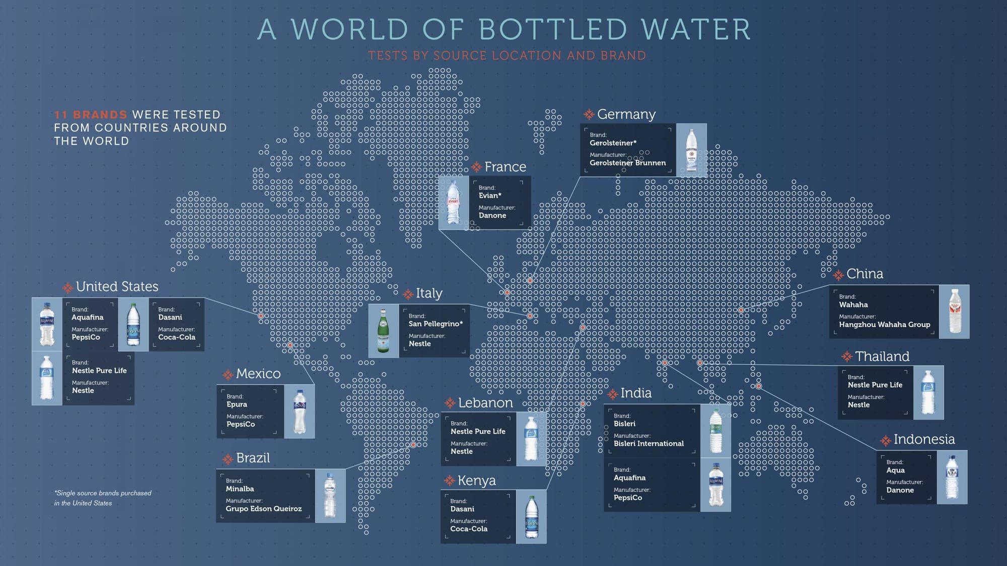World of Bottled Water - Microplastic