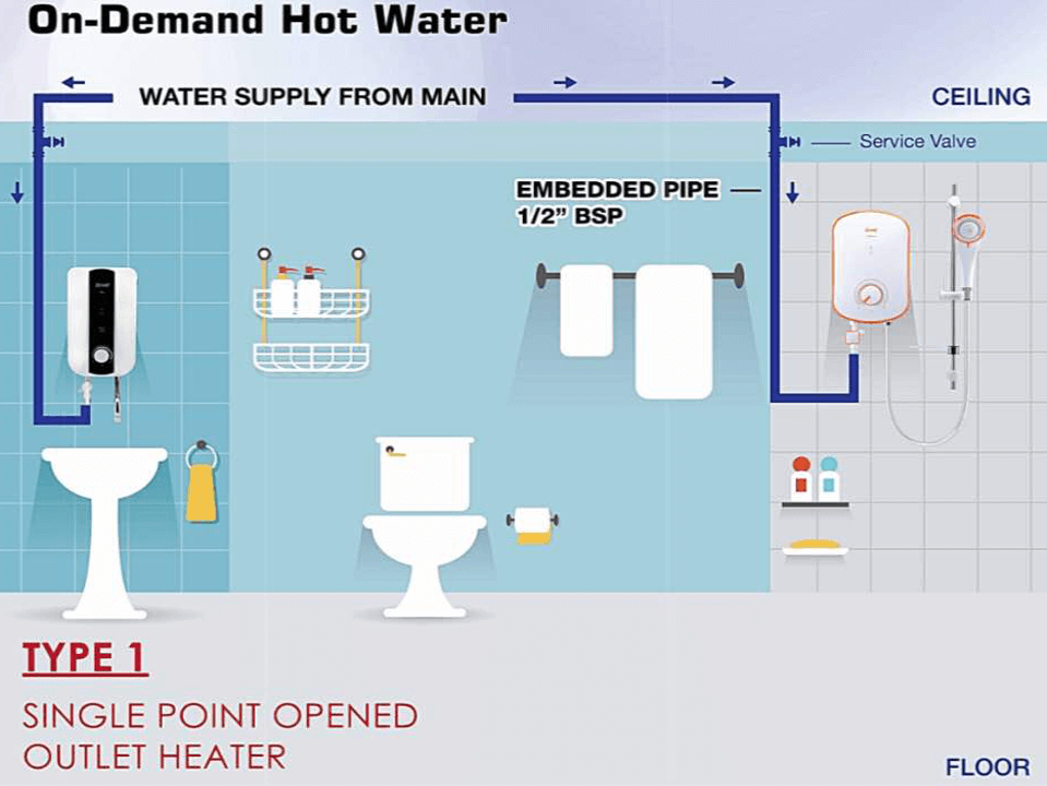 Shower Water Heater Installation, How To Install Bathroom Heater