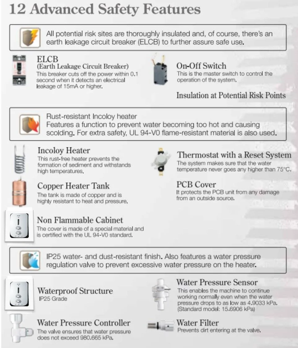 Walkaline India Ezy Tankless Water Heater: Advanced safety features details