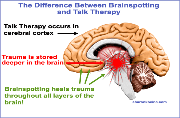 Brainspotting with Children, Adolescents and Inner Child Parts