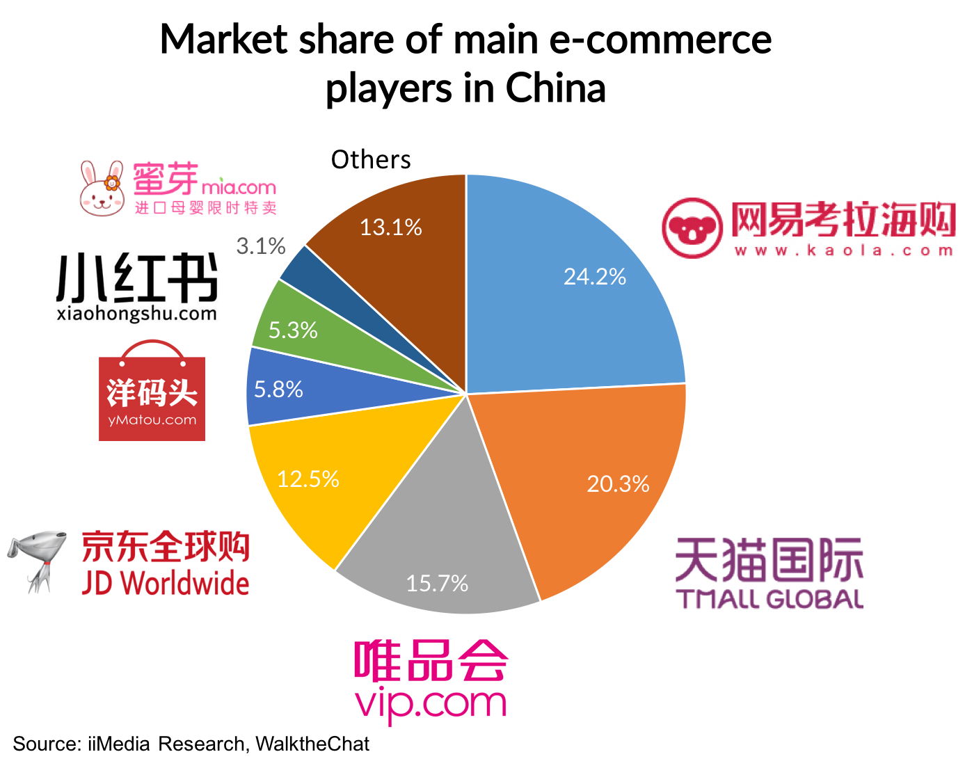 China commerce. E-Commerce China. Маркетинг в Китае. Cross border e Commerce China. Екомерс Китай.