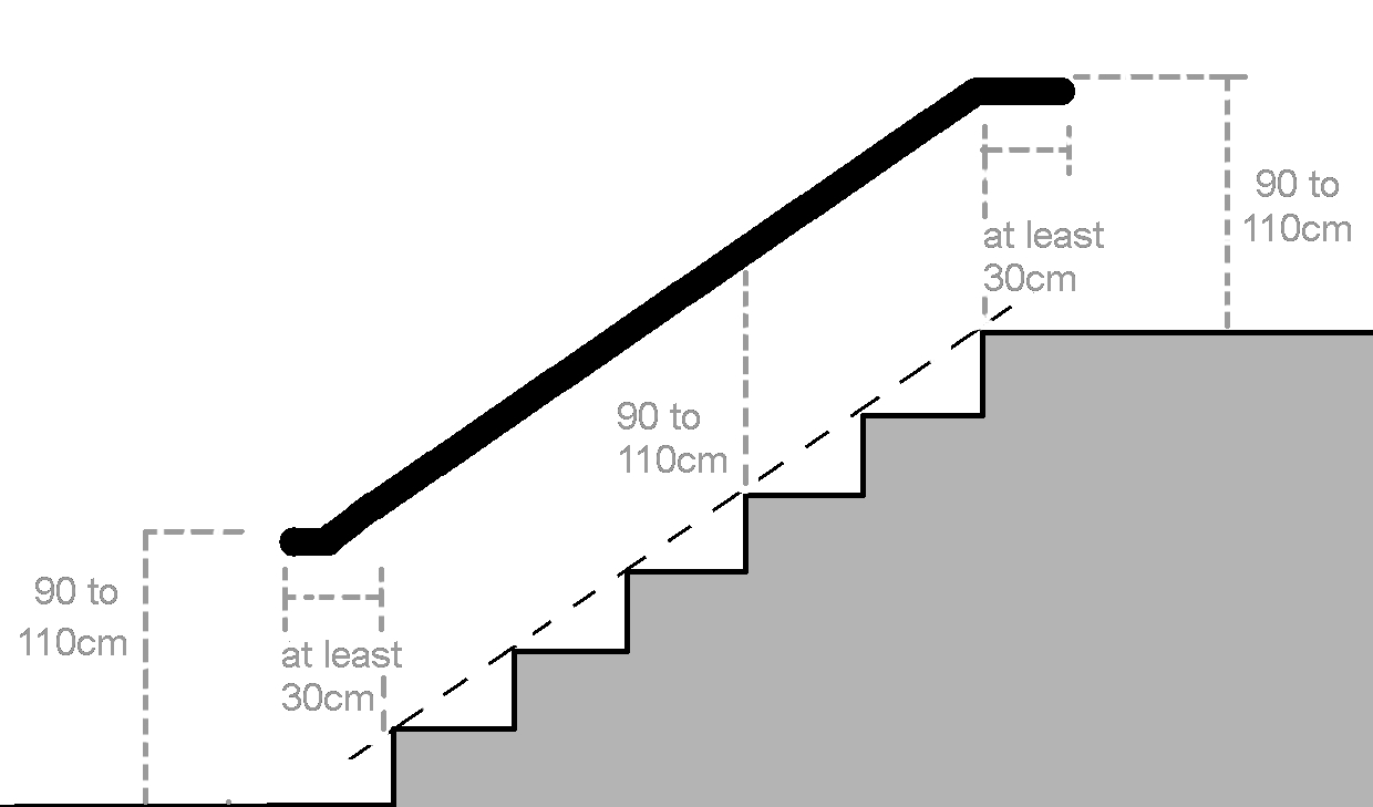 Image of a staircase and banister with measurements