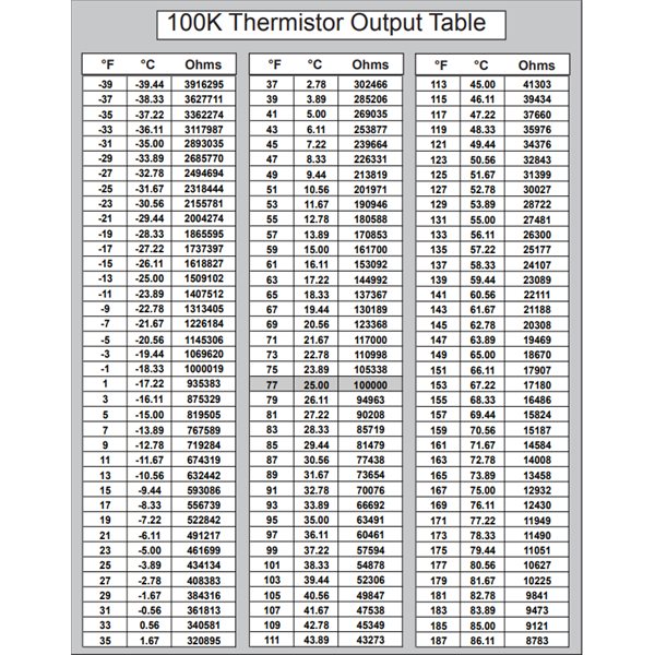 NTC 3950 100K THERMISTOR product thumbnail 4