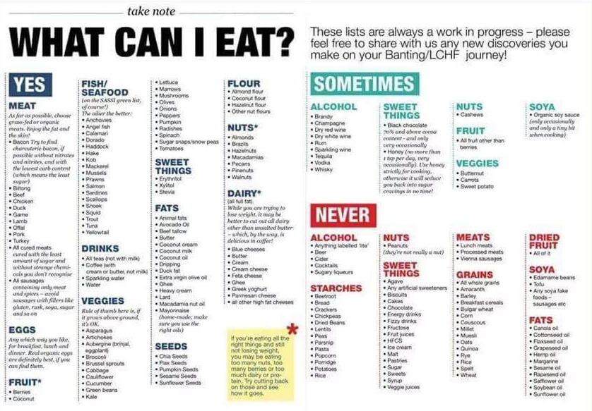 carb-food-chart-list-healthy-carbs-list-no-carb-food-list-diabetic