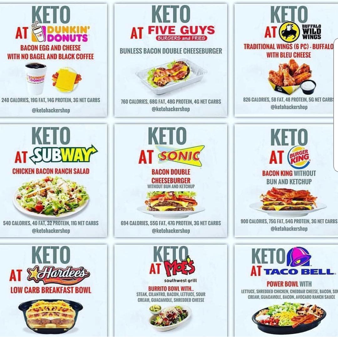 Keto At Sonic: How To Order - Low Carb Yum