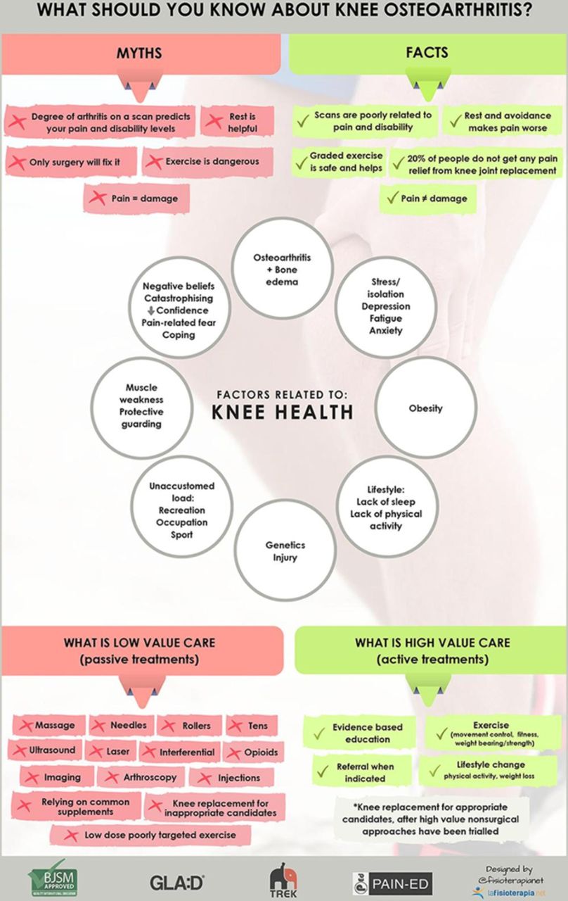 What Does Sharp Pain Behind The Knee Mean at Angela Kinnear blog