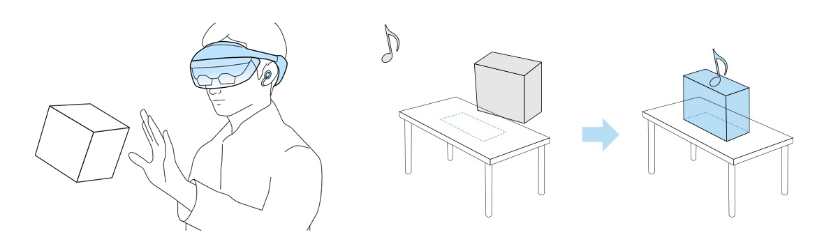 Spatial orientation of images and sounds