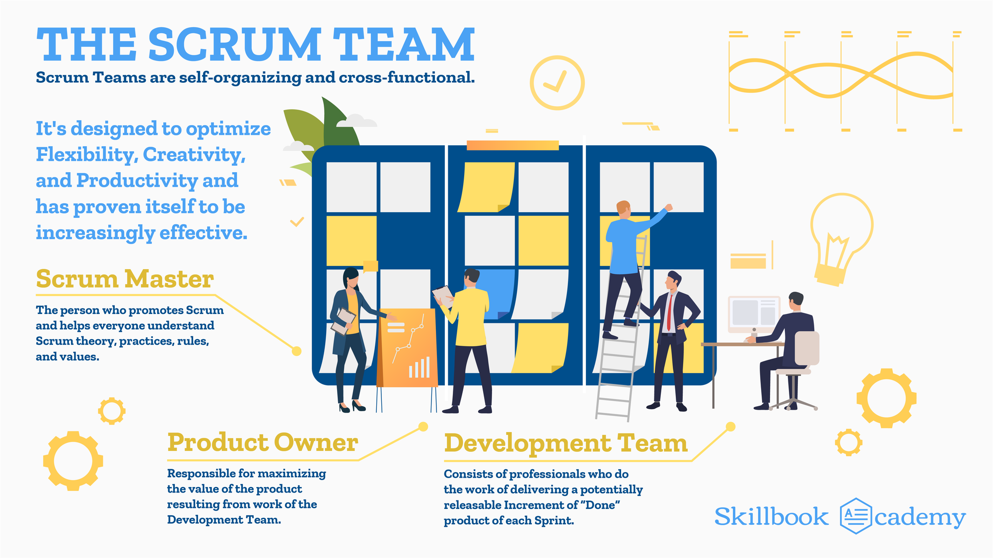 Certified Scrum Product Owner® - CSPO® Certification - Skillbook Academy