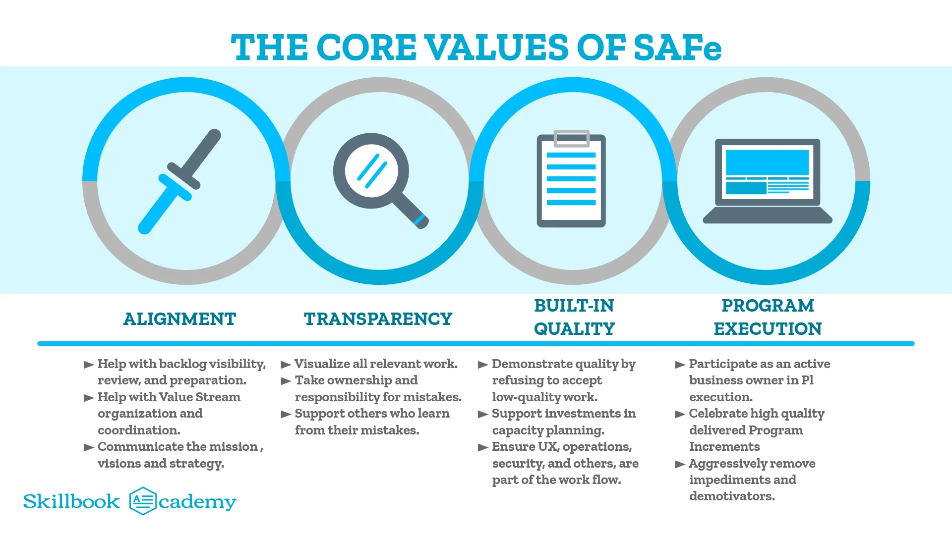 SAFe-Agilist Detailed Study Plan