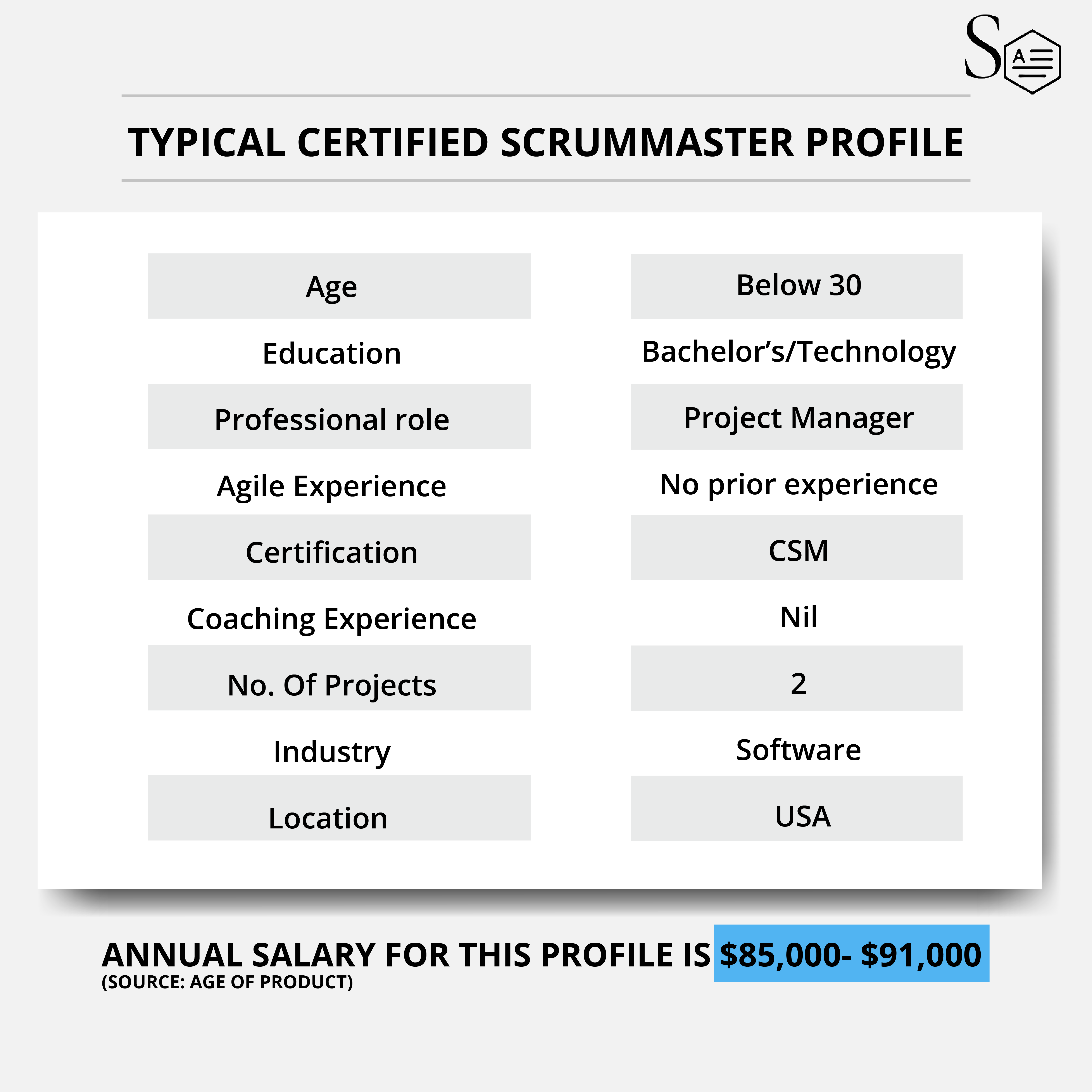 Here's the Latest Scrum Master Salary Report 2022 - Skillbook Academy