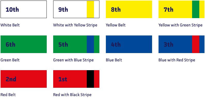 ata belt ranks