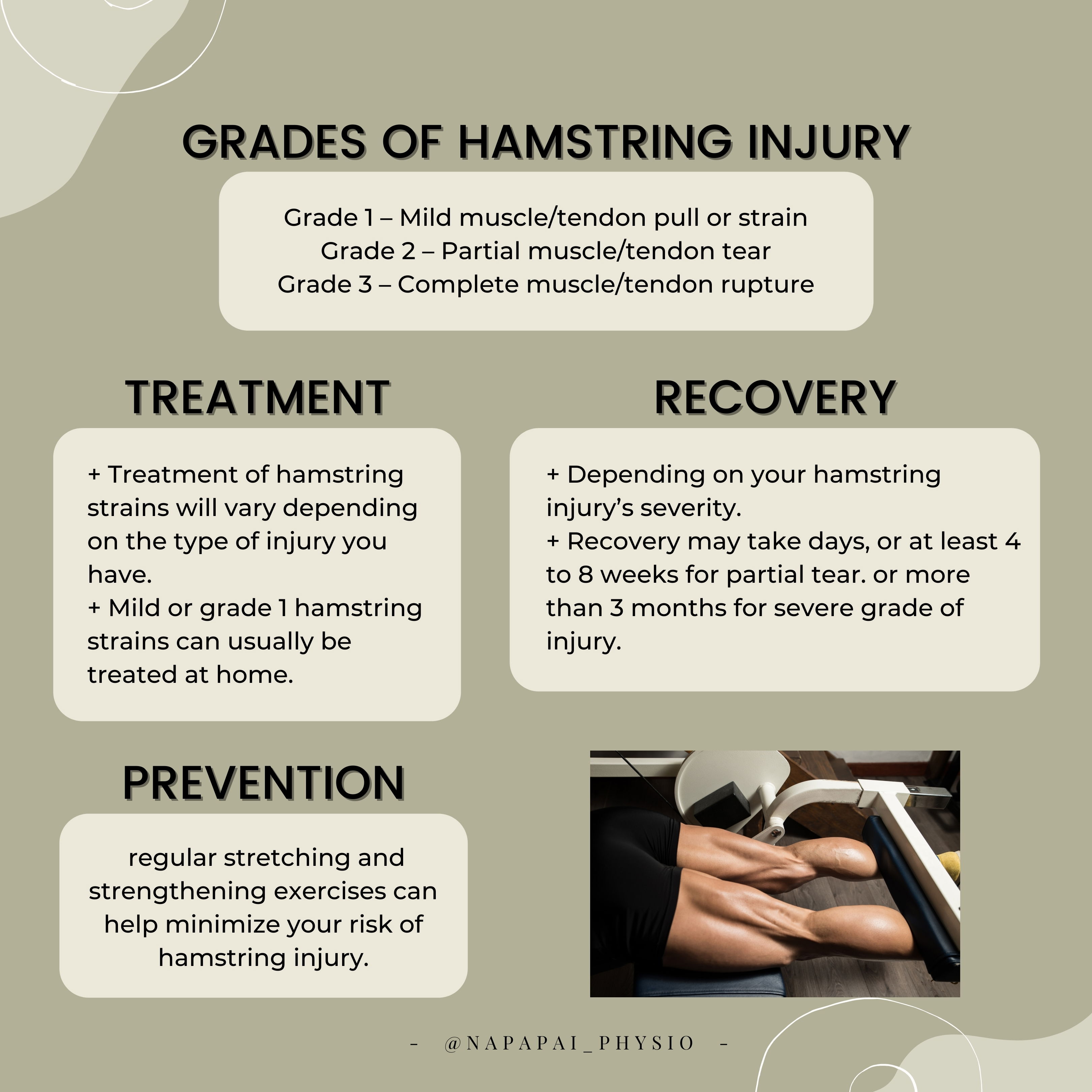 Grades of Hamstring Strains