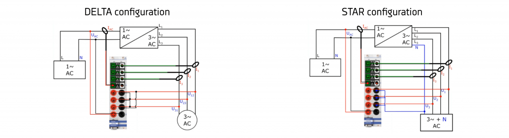 The Basics of Power Analysis - Sci-Meas