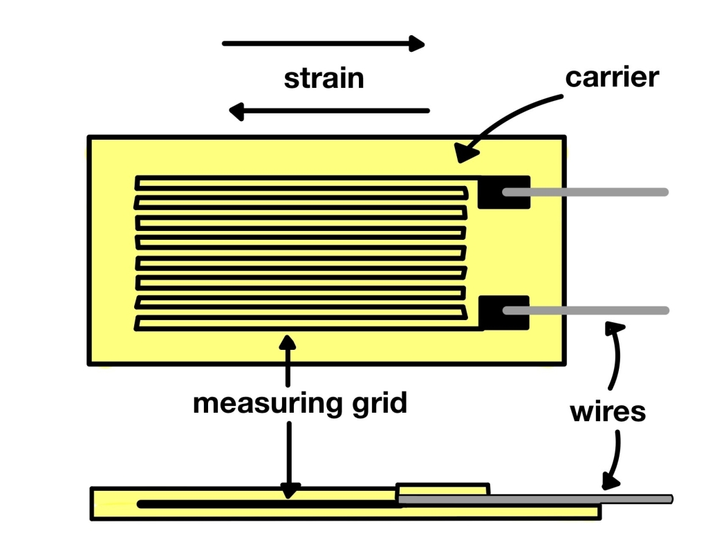 strain-gauges-sci-meas