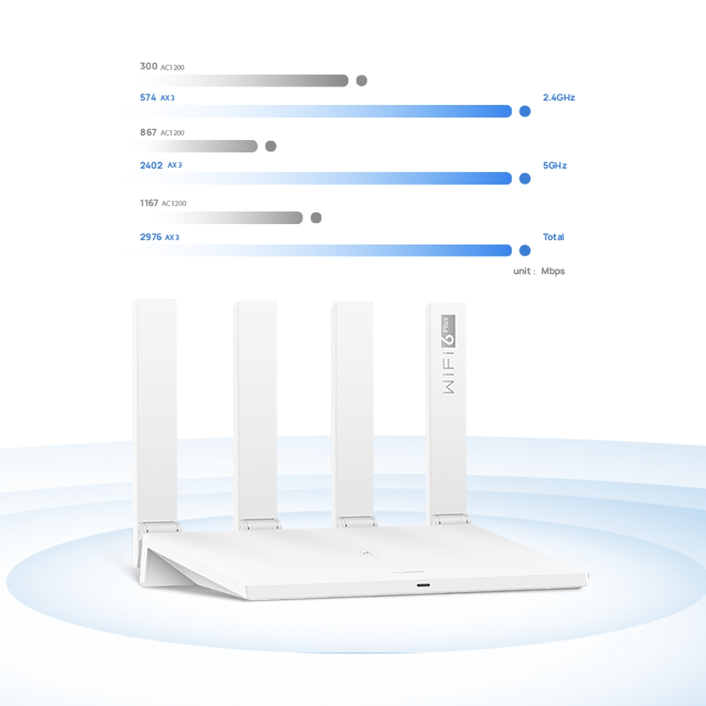 Huawei: le puissant routeur WiFi AX3, compatible avec la norme