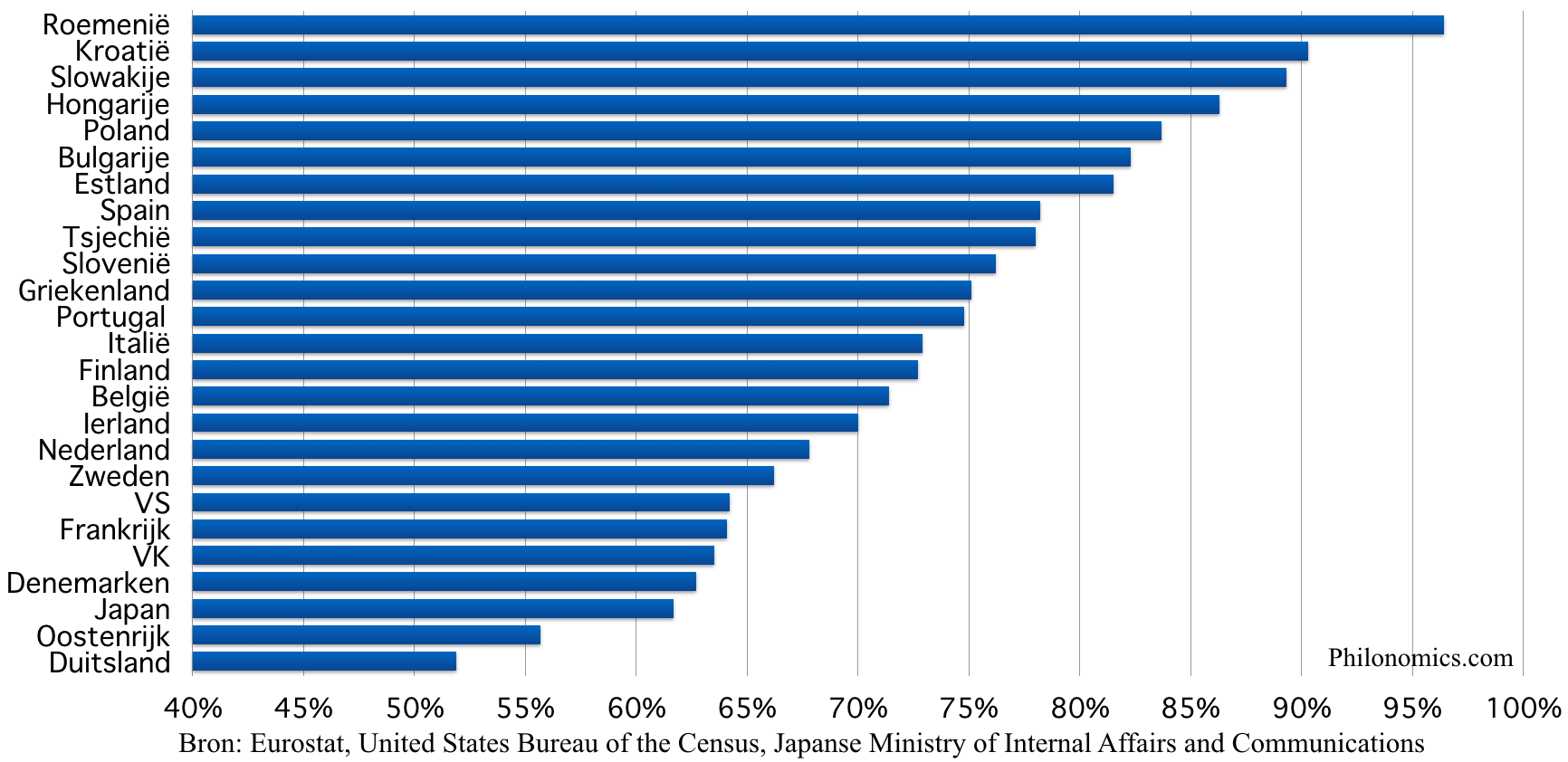 Huizenbezit in % 2017