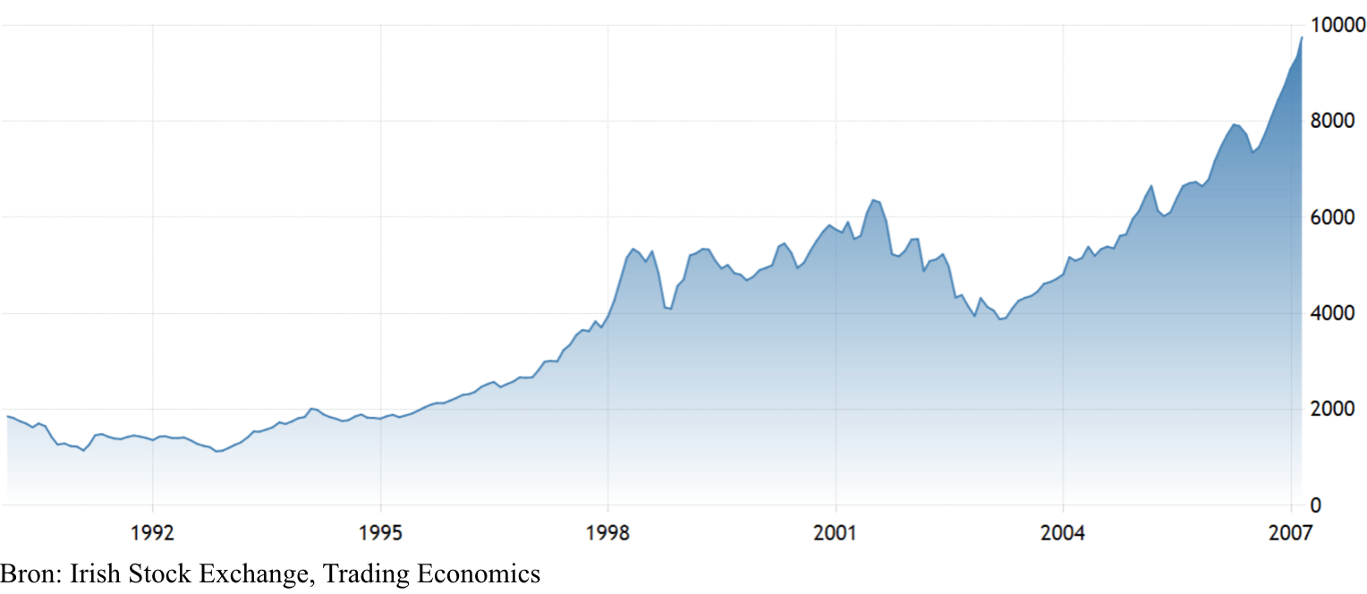 Irish Stock Exchange 1990 - 2007