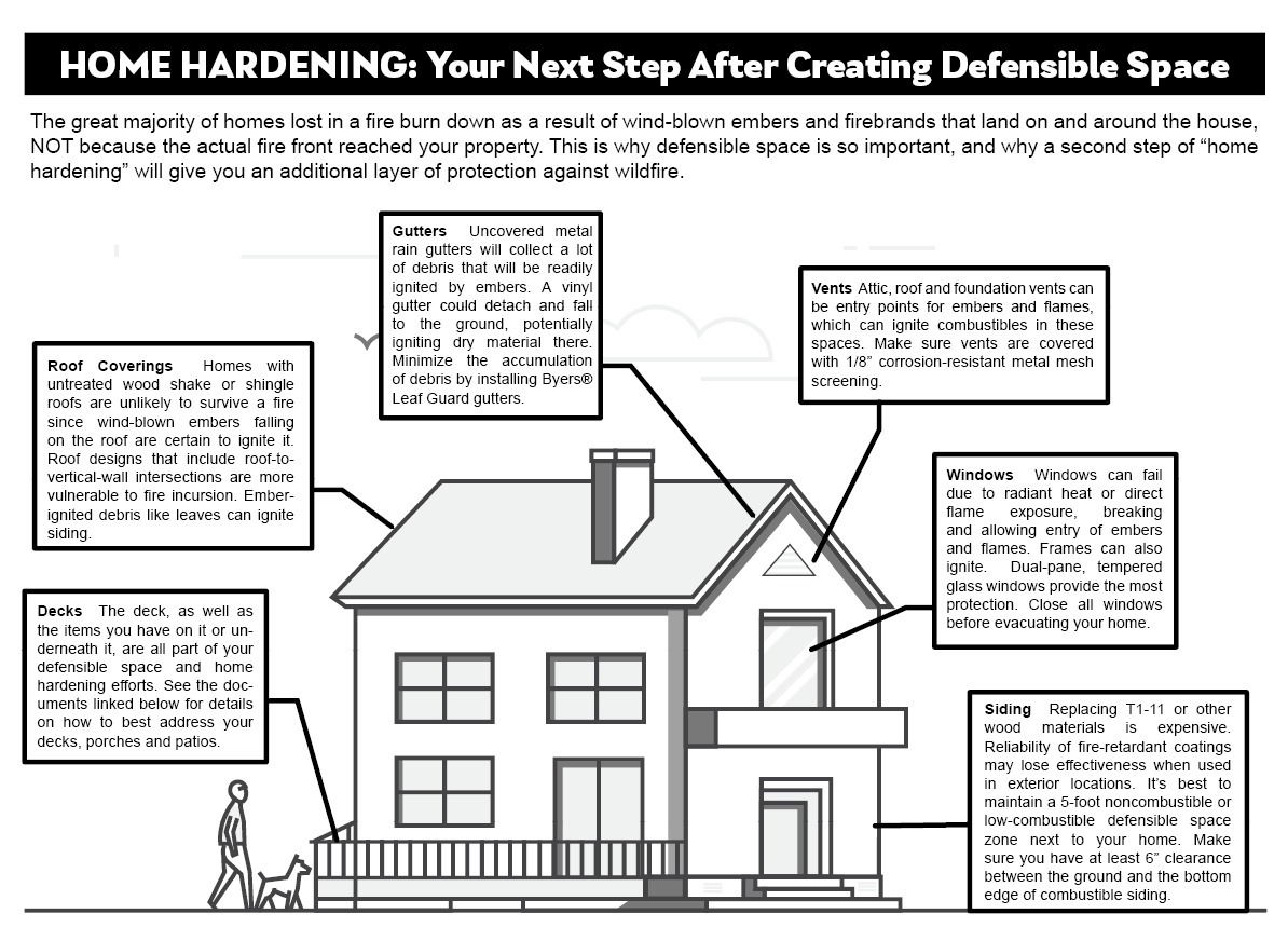 Home Hardening - Fire Safe Council of Nevada County