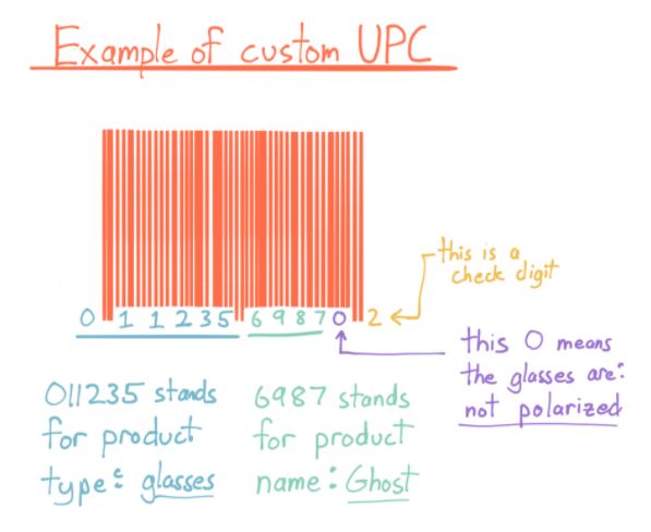 how-to-create-barcodes-by-yourself-hong-kong-barcodes