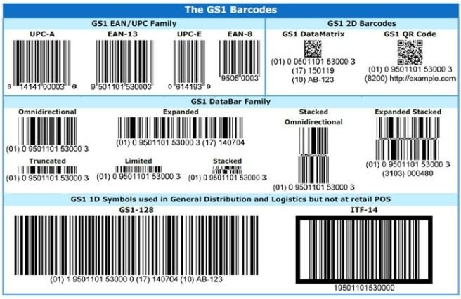 GS1 Hong Kong barcode types