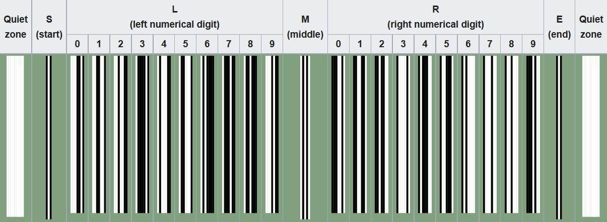 Barcode report. How to read a barcode.
