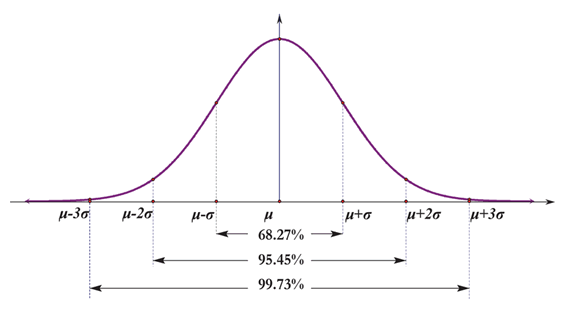 Topic 2: How to check normality of data? - BCCTEAM