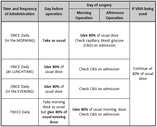 long-acting-insulin-ukcpa