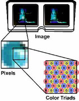 Pixels diagram