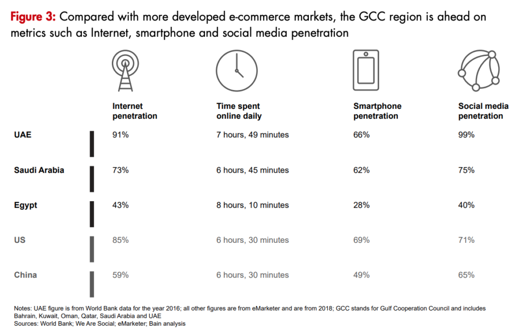 E-Commerce Middle East Report