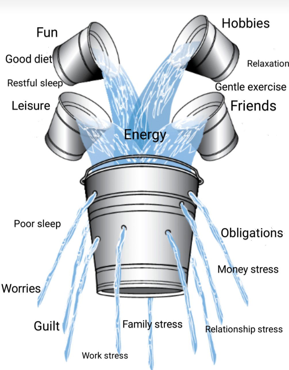 SelfCare that actually works, in 4 Steps Anna W Psychology