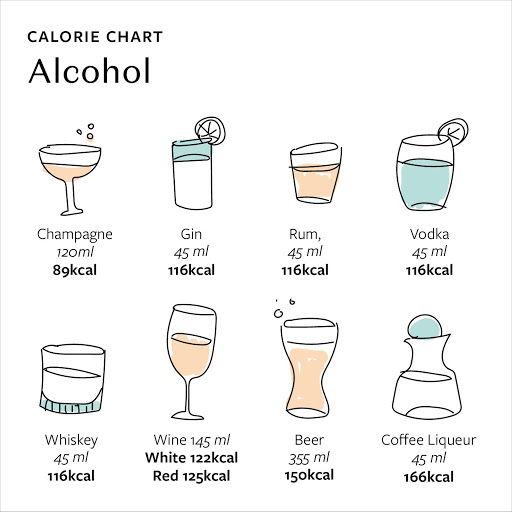 carbs and alcohol calorie chart