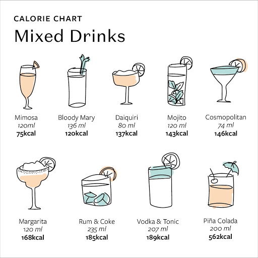 carbs and alcohol calorie chart