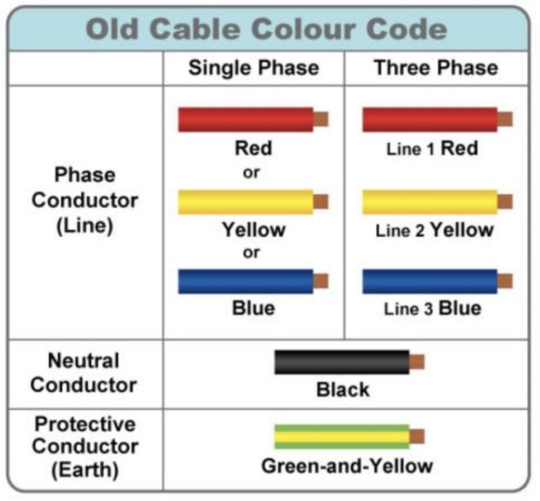 Electrical Wire Color Code in Singapore: A Comprehensive Guide. Image 2