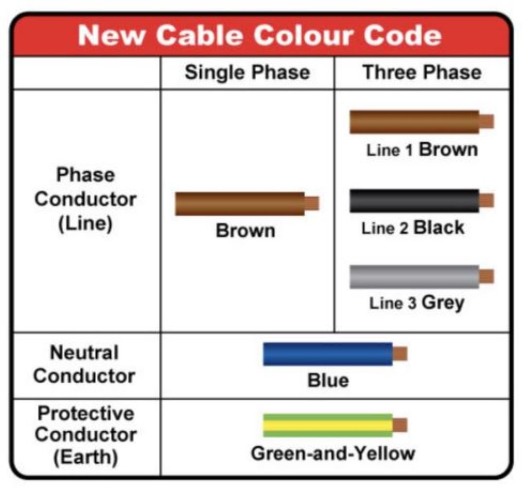 Electrical Wire Color Code in Singapore: A Comprehensive Guide. Image 3