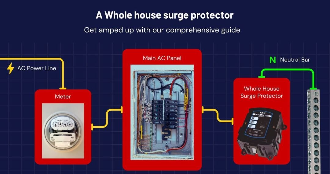 How to protect your electrical appliances from power surges? Image 4
