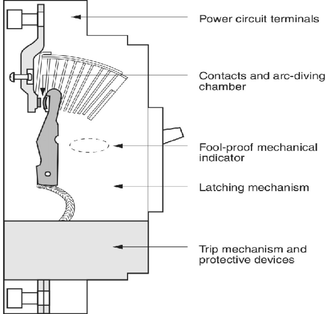 How circuit breakers work? Image 4