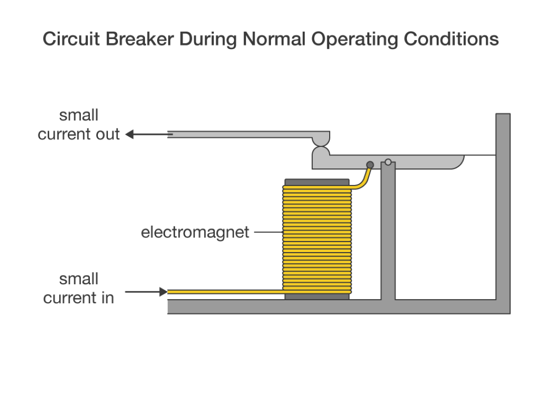 How circuit breakers work? Image 7