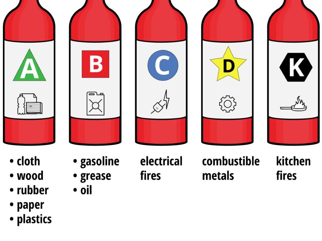 Fire Safety in Electrical Installations. Image 6