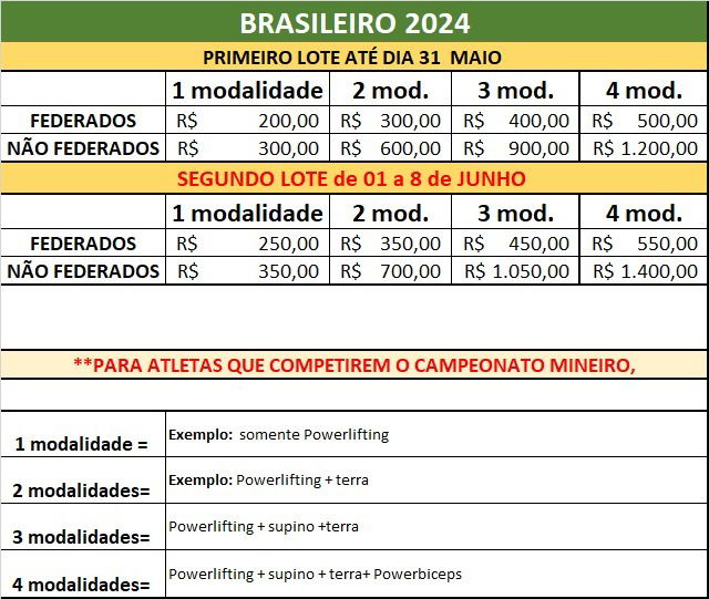 CAMPEONATO BRASILEIRO DE POWERLIFTING 2024 CBP Powerlifting