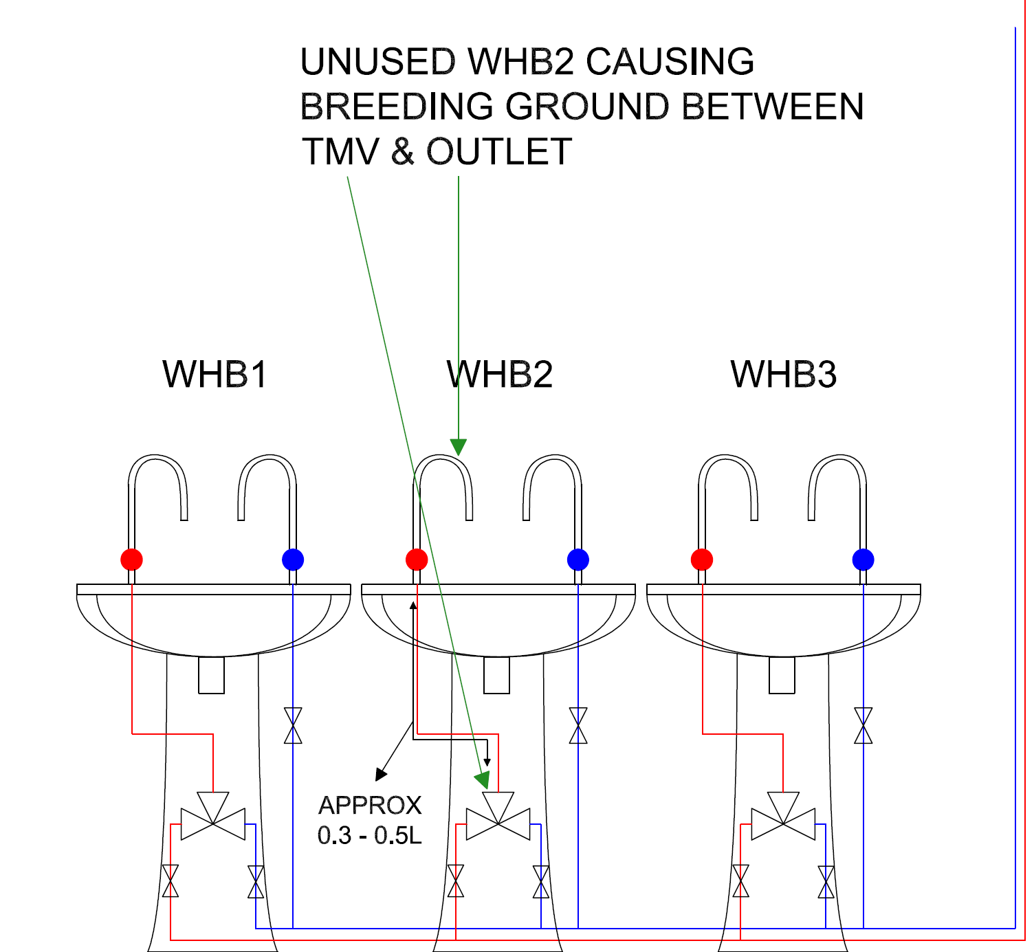 Thermostatic Mixer Valves Access, risk's & temperatures (Part II) Automatic Schematic