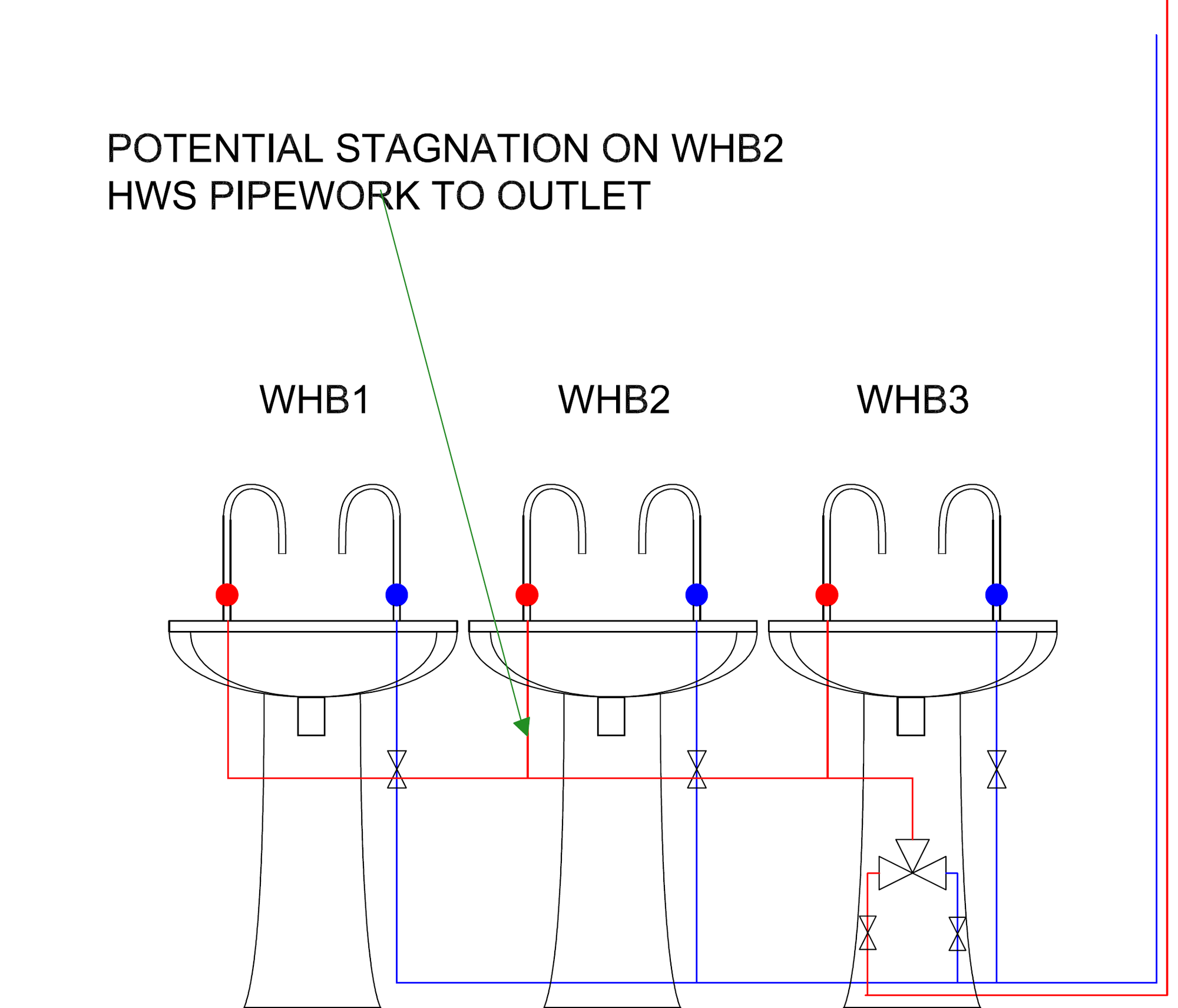 Thermostatic Mixer Valves Access, risk's & temperatures (Part II) Automatic Schematic