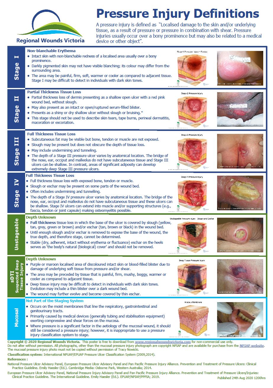 pressure ulcer prevention posters