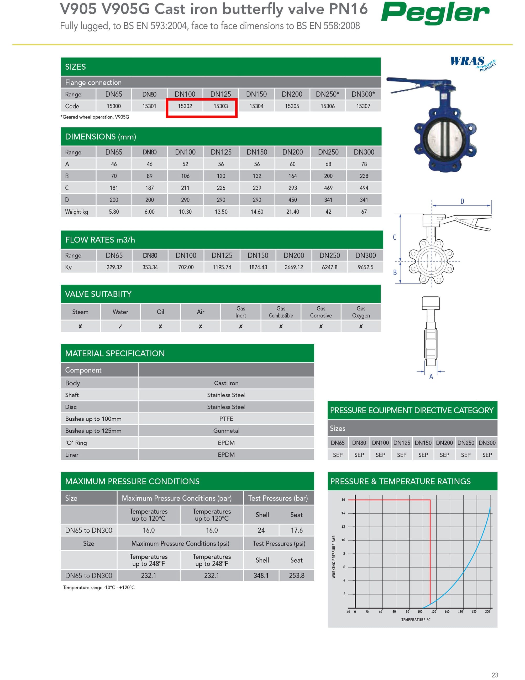 Pegler - Butterfly Valve - V905 : Raniyo (Pvt) Ltd