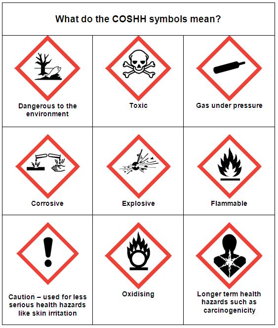 Common Household Product and their potential hazards to health