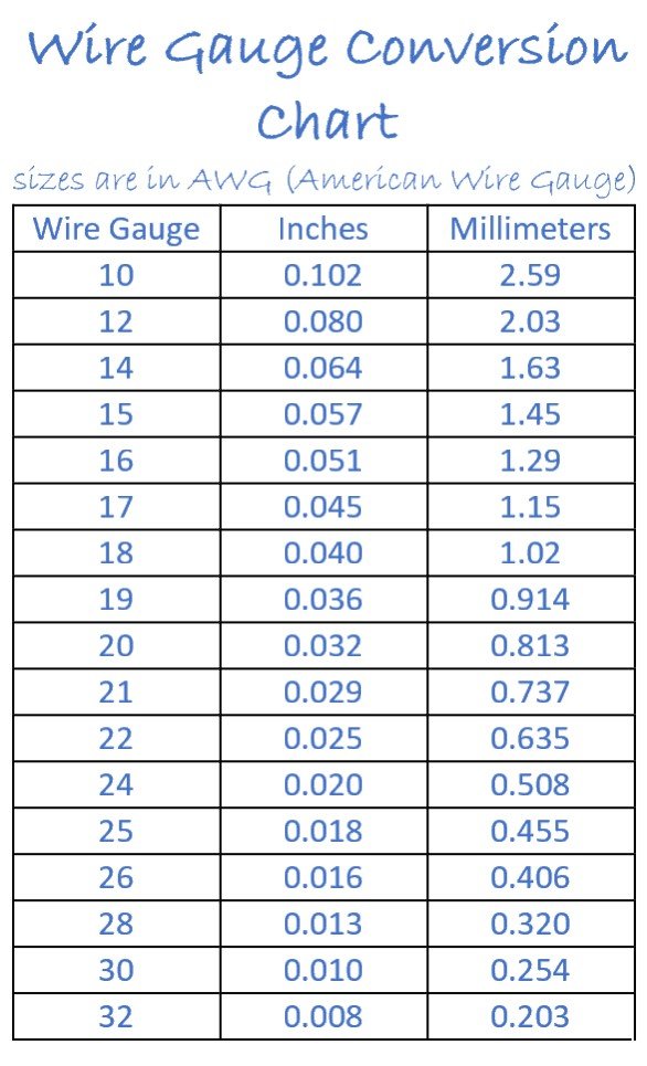 wire gauge chart
