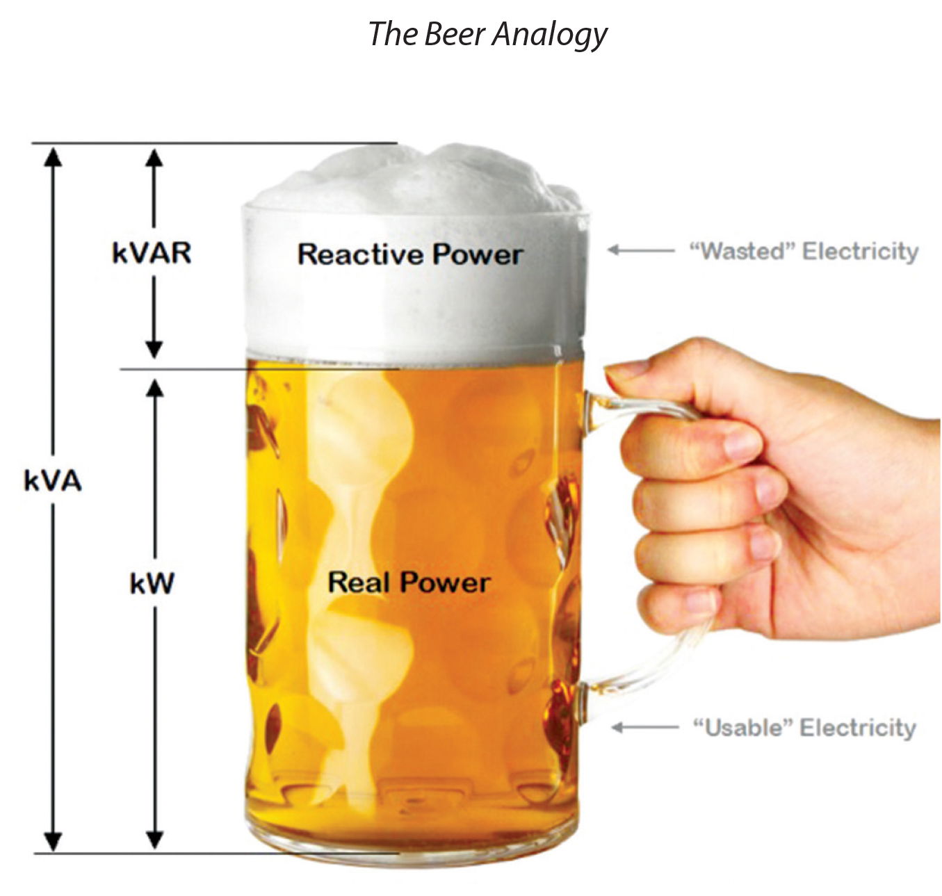 power-factor-correction-ekageng-turnkey-electrical-projects