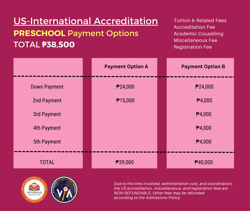 ENROLLMENT, TUITION, AND FEES SY 20232024 Hlen Villena