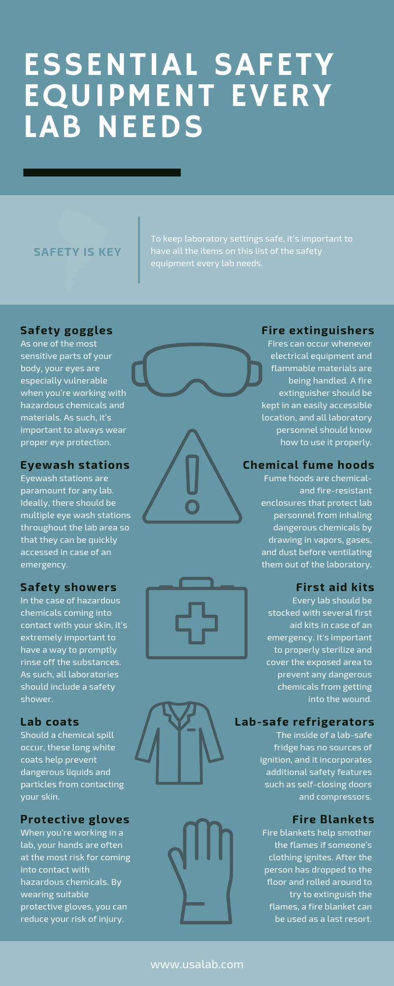 Getting Started - Lab Safety